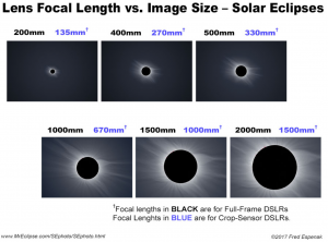 http://www.mreclipse.com/SEphoto/SEphoto.html